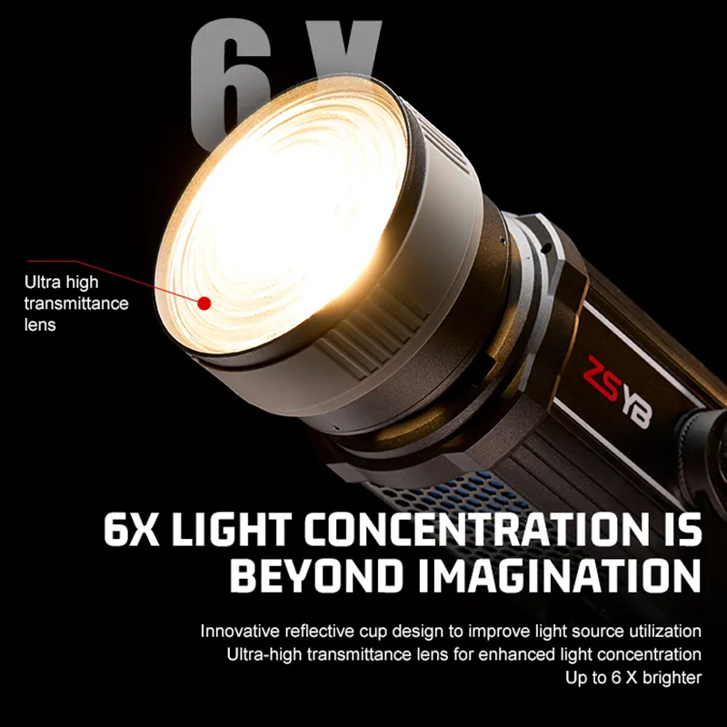 Fresnel-Linse 15-55 Grad Einst – Photography Lighting And Background Bewertung und Preis