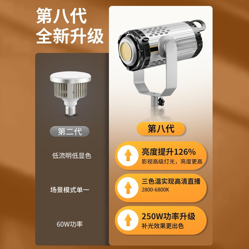Live-Stream 250W Hochleistungs – Lighting In Photography Definition Bewertung und Preis